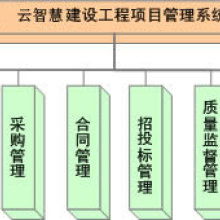 成都云智慧企業管理咨詢有限責任公司 投資興辦實業的戰略路徑與優勢分析