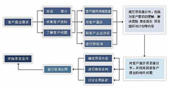 重慶企業管理咨詢 高品質服務值得信賴，助力實業投資與發展