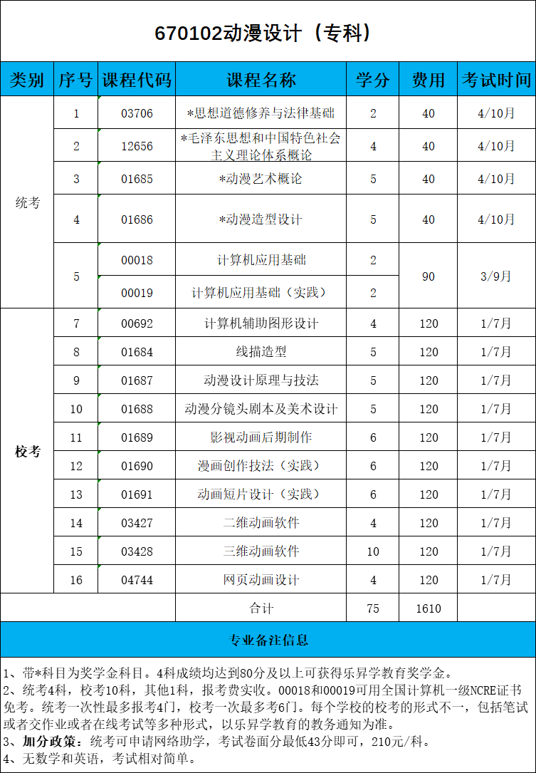福建省動漫設計專業?？菩∽钥祭碚摽荚嚳颇吭嚲韰R總